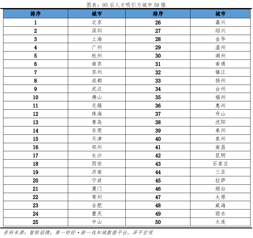 事关人才，榜单公布！中山位列全国第25名 